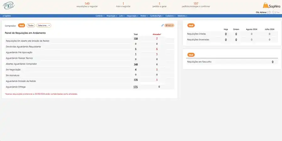Tela de Notificações